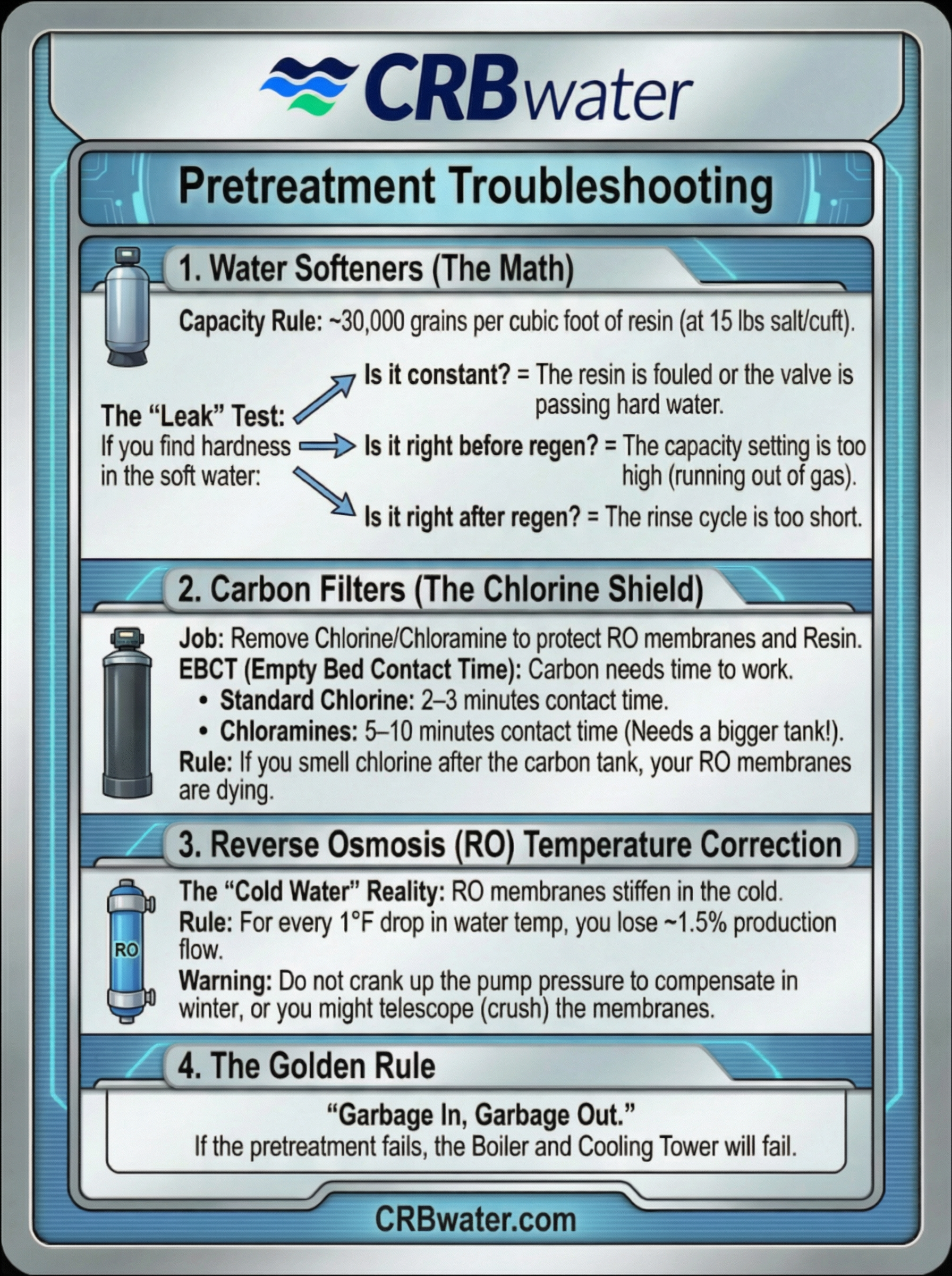 The Pre-Sentinel — Back